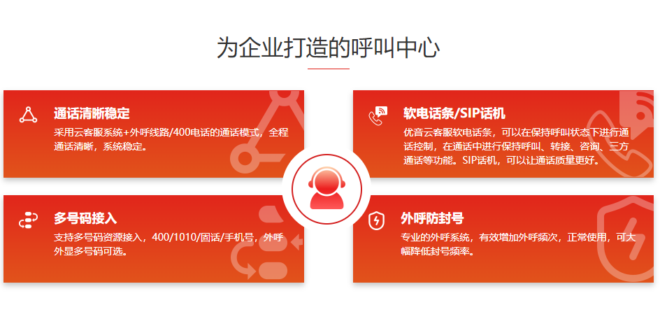 信通云客服系統(tǒng)是怎么樣的,作用如何
