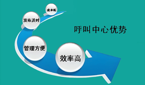 呼叫中心系統(tǒng)如何降低通信成本?
