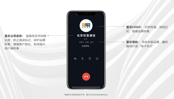 電話號碼認(rèn)證平臺哪個靠譜一點(diǎn)？