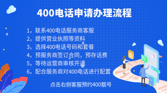 400電話申請辦理流程詳細介紹